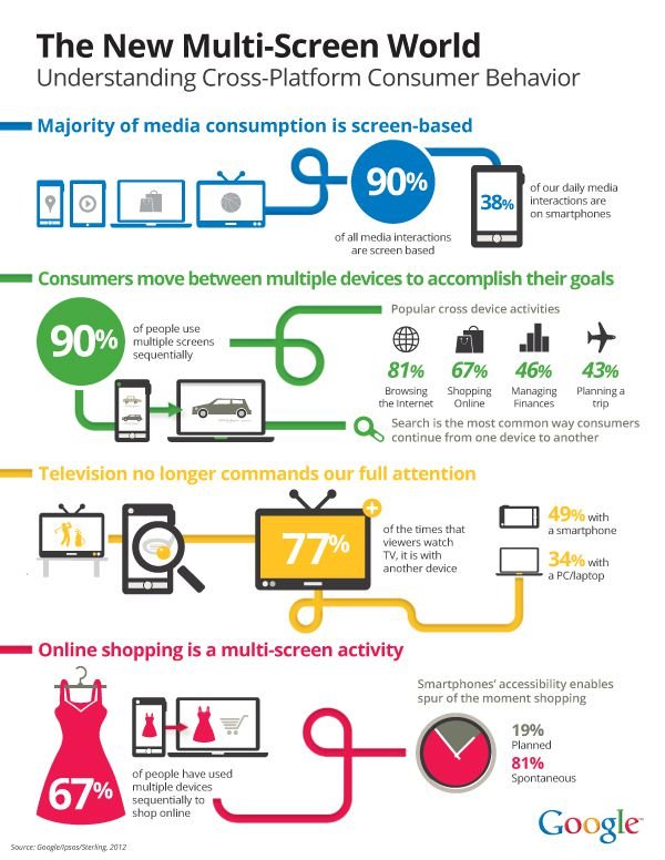 A Importância de Entender o Comportamento do Consumidor no Marketing Digital.