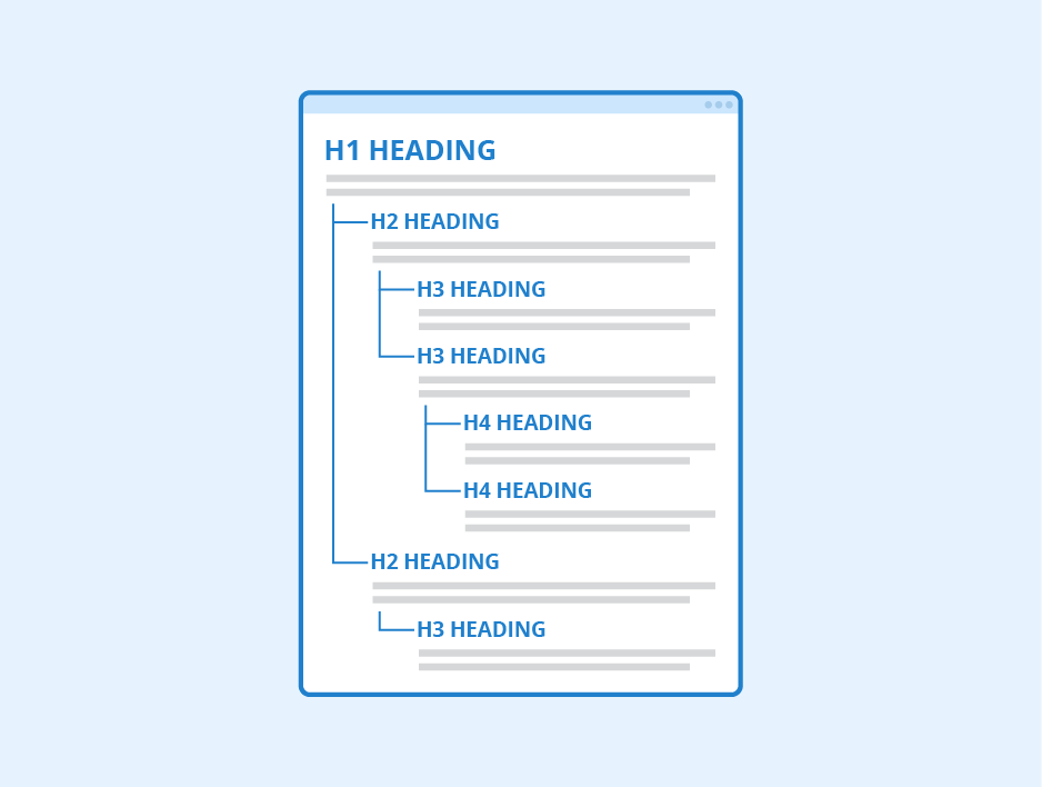 Estrutura de conteúdo SEO com headings e organização